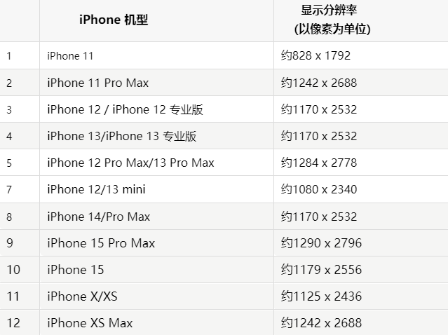 苹清流果维修分享iPhone主屏幕壁纸显得模糊怎么办