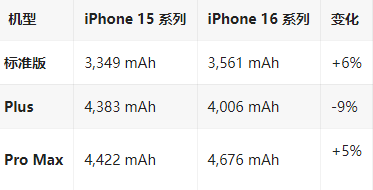 清流苹果16维修分享iPhone16/Pro系列机模再曝光