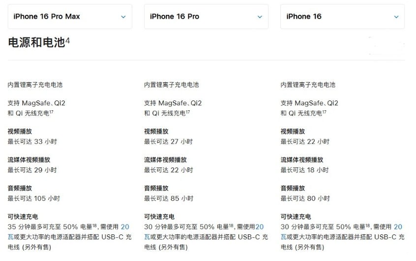 清流苹果手机维修分享 iPhone 16 目前实测充电峰值功率不超过 39W 